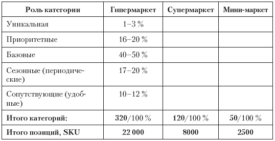 Категорийный менеджмент. Курс управления ассортиментом в рознице (+ электронное приложение) Категорийный менеджмент. Курс управления ассортиментом в рознице (+ электронное приложение)