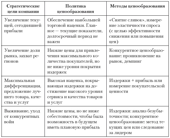 Категорийный менеджмент. Курс управления ассортиментом в рознице (+ электронное приложение) Категорийный менеджмент. Курс управления ассортиментом в рознице (+ электронное приложение)