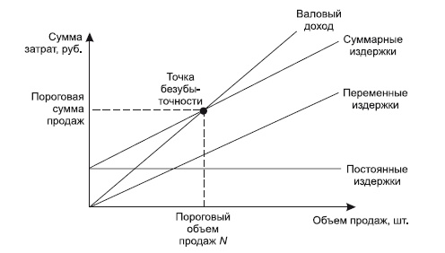 Категорийный менеджмент. Курс управления ассортиментом в рознице (+ электронное приложение) Категорийный менеджмент. Курс управления ассортиментом в рознице (+ электронное приложение)