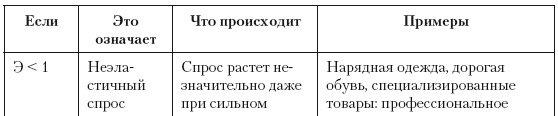 Категорийный менеджмент. Курс управления ассортиментом в рознице (+ электронное приложение) Категорийный менеджмент. Курс управления ассортиментом в рознице (+ электронное приложение)