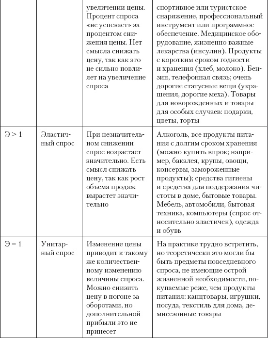 Категорийный менеджмент. Курс управления ассортиментом в рознице (+ электронное приложение) Категорийный менеджмент. Курс управления ассортиментом в рознице (+ электронное приложение)
