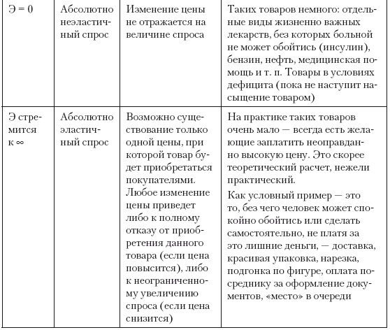 Категорийный менеджмент. Курс управления ассортиментом в рознице (+ электронное приложение) Категорийный менеджмент. Курс управления ассортиментом в рознице (+ электронное приложение)