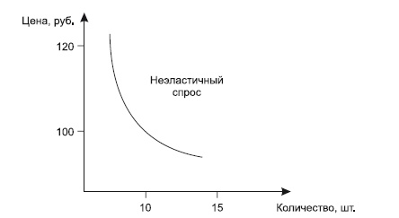 Категорийный менеджмент. Курс управления ассортиментом в рознице (+ электронное приложение) Категорийный менеджмент. Курс управления ассортиментом в рознице (+ электронное приложение)