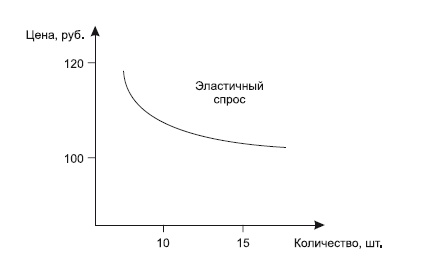 Категорийный менеджмент. Курс управления ассортиментом в рознице (+ электронное приложение) Категорийный менеджмент. Курс управления ассортиментом в рознице (+ электронное приложение)