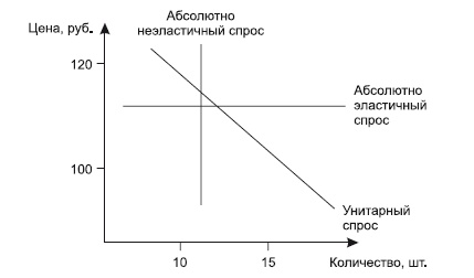 Категорийный менеджмент. Курс управления ассортиментом в рознице (+ электронное приложение) Категорийный менеджмент. Курс управления ассортиментом в рознице (+ электронное приложение)