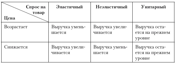 Категорийный менеджмент. Курс управления ассортиментом в рознице (+ электронное приложение) Категорийный менеджмент. Курс управления ассортиментом в рознице (+ электронное приложение)