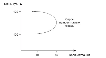 Категорийный менеджмент. Курс управления ассортиментом в рознице (+ электронное приложение) Категорийный менеджмент. Курс управления ассортиментом в рознице (+ электронное приложение)