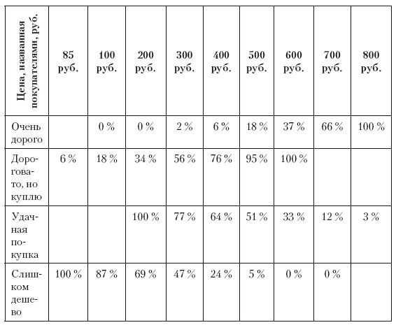 Категорийный менеджмент. Курс управления ассортиментом в рознице (+ электронное приложение) Категорийный менеджмент. Курс управления ассортиментом в рознице (+ электронное приложение)