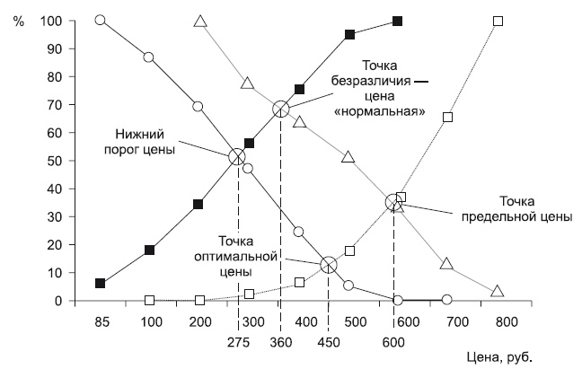 Категорийный менеджмент. Курс управления ассортиментом в рознице (+ электронное приложение) Категорийный менеджмент. Курс управления ассортиментом в рознице (+ электронное приложение)