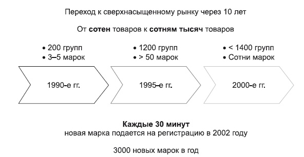 Категорийный менеджмент. Курс управления ассортиментом в рознице (+ электронное приложение) Категорийный менеджмент. Курс управления ассортиментом в рознице (+ электронное приложение)