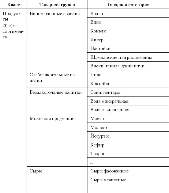 Категорийный менеджмент. Курс управления ассортиментом в рознице (+ электронное приложение) Категорийный менеджмент. Курс управления ассортиментом в рознице (+ электронное приложение)