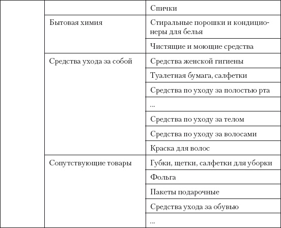 Категорийный менеджмент. Курс управления ассортиментом в рознице (+ электронное приложение) Категорийный менеджмент. Курс управления ассортиментом в рознице (+ электронное приложение)