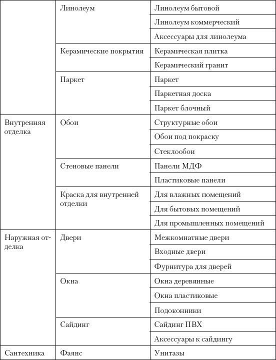 Категорийный менеджмент. Курс управления ассортиментом в рознице (+ электронное приложение) Категорийный менеджмент. Курс управления ассортиментом в рознице (+ электронное приложение)