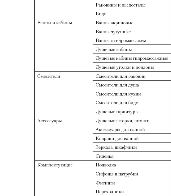 Категорийный менеджмент. Курс управления ассортиментом в рознице (+ электронное приложение) Категорийный менеджмент. Курс управления ассортиментом в рознице (+ электронное приложение)