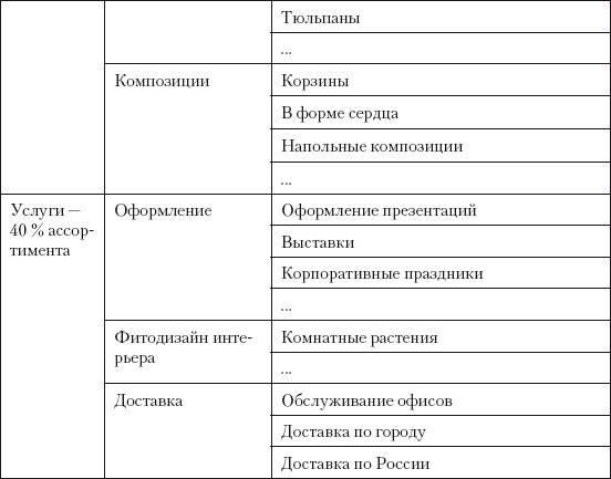 Категорийный менеджмент. Курс управления ассортиментом в рознице (+ электронное приложение) Категорийный менеджмент. Курс управления ассортиментом в рознице (+ электронное приложение)