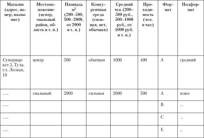 Категорийный менеджмент. Курс управления ассортиментом в рознице (+ электронное приложение) Категорийный менеджмент. Курс управления ассортиментом в рознице (+ электронное приложение)