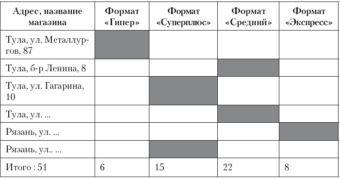 Категорийный менеджмент. Курс управления ассортиментом в рознице (+ электронное приложение) Категорийный менеджмент. Курс управления ассортиментом в рознице (+ электронное приложение)