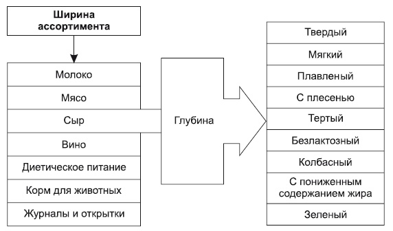 Категорийный менеджмент. Курс управления ассортиментом в рознице (+ электронное приложение) Категорийный менеджмент. Курс управления ассортиментом в рознице (+ электронное приложение)