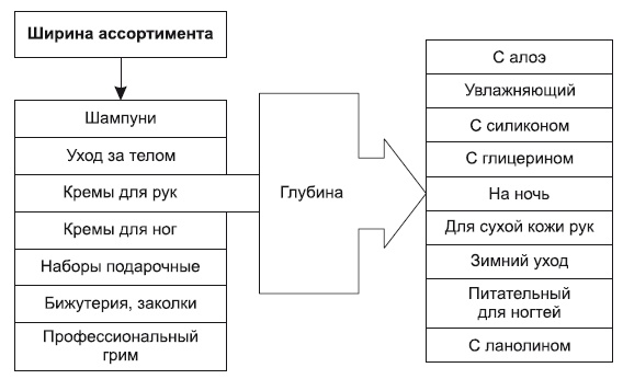 Категорийный менеджмент. Курс управления ассортиментом в рознице (+ электронное приложение) Категорийный менеджмент. Курс управления ассортиментом в рознице (+ электронное приложение)