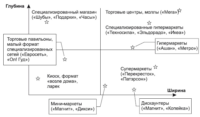 Категорийный менеджмент. Курс управления ассортиментом в рознице (+ электронное приложение) Категорийный менеджмент. Курс управления ассортиментом в рознице (+ электронное приложение)