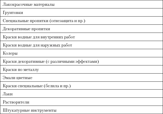Категорийный менеджмент. Курс управления ассортиментом в рознице (+ электронное приложение) Категорийный менеджмент. Курс управления ассортиментом в рознице (+ электронное приложение)