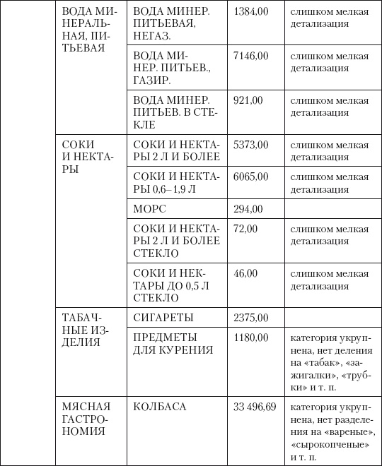 Категорийный менеджмент. Курс управления ассортиментом в рознице (+ электронное приложение) Категорийный менеджмент. Курс управления ассортиментом в рознице (+ электронное приложение)