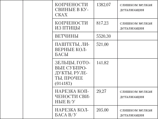 Категорийный менеджмент. Курс управления ассортиментом в рознице (+ электронное приложение) Категорийный менеджмент. Курс управления ассортиментом в рознице (+ электронное приложение)
