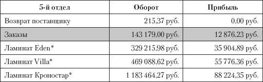 Категорийный менеджмент. Курс управления ассортиментом в рознице (+ электронное приложение) Категорийный менеджмент. Курс управления ассортиментом в рознице (+ электронное приложение)