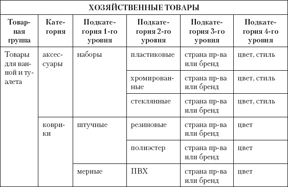 Категорийный менеджмент. Курс управления ассортиментом в рознице (+ электронное приложение) Категорийный менеджмент. Курс управления ассортиментом в рознице (+ электронное приложение)