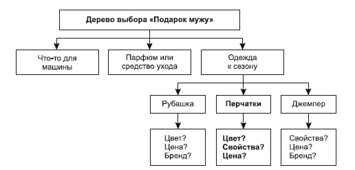 Категорийный менеджмент. Курс управления ассортиментом в рознице (+ электронное приложение) Категорийный менеджмент. Курс управления ассортиментом в рознице (+ электронное приложение)