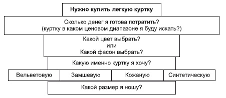 Категорийный менеджмент. Курс управления ассортиментом в рознице (+ электронное приложение) Категорийный менеджмент. Курс управления ассортиментом в рознице (+ электронное приложение)