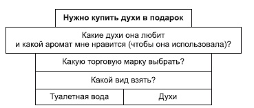 Категорийный менеджмент. Курс управления ассортиментом в рознице (+ электронное приложение) Категорийный менеджмент. Курс управления ассортиментом в рознице (+ электронное приложение)