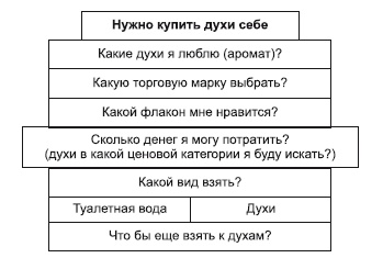 Категорийный менеджмент. Курс управления ассортиментом в рознице (+ электронное приложение) Категорийный менеджмент. Курс управления ассортиментом в рознице (+ электронное приложение)