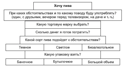 Категорийный менеджмент. Курс управления ассортиментом в рознице (+ электронное приложение) Категорийный менеджмент. Курс управления ассортиментом в рознице (+ электронное приложение)