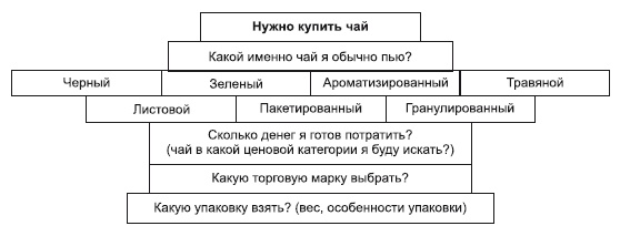 Категорийный менеджмент. Курс управления ассортиментом в рознице (+ электронное приложение) Категорийный менеджмент. Курс управления ассортиментом в рознице (+ электронное приложение)
