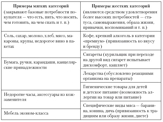 Категорийный менеджмент. Курс управления ассортиментом в рознице (+ электронное приложение) Категорийный менеджмент. Курс управления ассортиментом в рознице (+ электронное приложение)