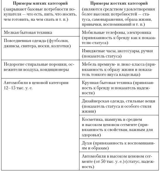 Категорийный менеджмент. Курс управления ассортиментом в рознице (+ электронное приложение) Категорийный менеджмент. Курс управления ассортиментом в рознице (+ электронное приложение)