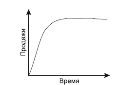 Категорийный менеджмент. Курс управления ассортиментом в рознице (+ электронное приложение) Категорийный менеджмент. Курс управления ассортиментом в рознице (+ электронное приложение)