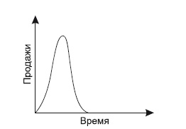 Категорийный менеджмент. Курс управления ассортиментом в рознице (+ электронное приложение) Категорийный менеджмент. Курс управления ассортиментом в рознице (+ электронное приложение)