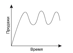 Категорийный менеджмент. Курс управления ассортиментом в рознице (+ электронное приложение) Категорийный менеджмент. Курс управления ассортиментом в рознице (+ электронное приложение)