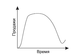 Категорийный менеджмент. Курс управления ассортиментом в рознице (+ электронное приложение) Категорийный менеджмент. Курс управления ассортиментом в рознице (+ электронное приложение)