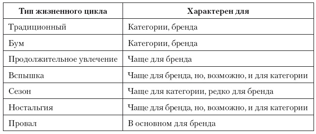 Категорийный менеджмент. Курс управления ассортиментом в рознице (+ электронное приложение) Категорийный менеджмент. Курс управления ассортиментом в рознице (+ электронное приложение)