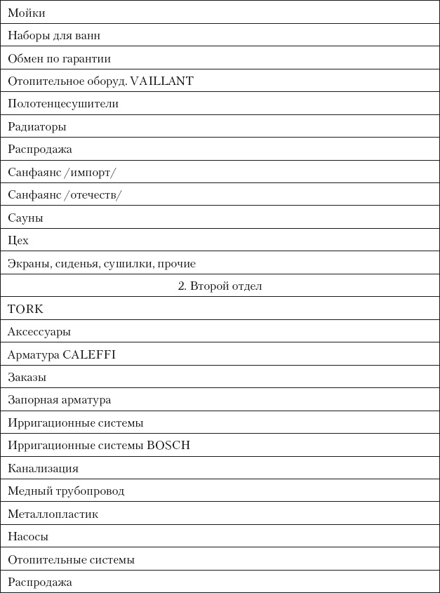 Категорийный менеджмент. Курс управления ассортиментом в рознице (+ электронное приложение) Категорийный менеджмент. Курс управления ассортиментом в рознице (+ электронное приложение)