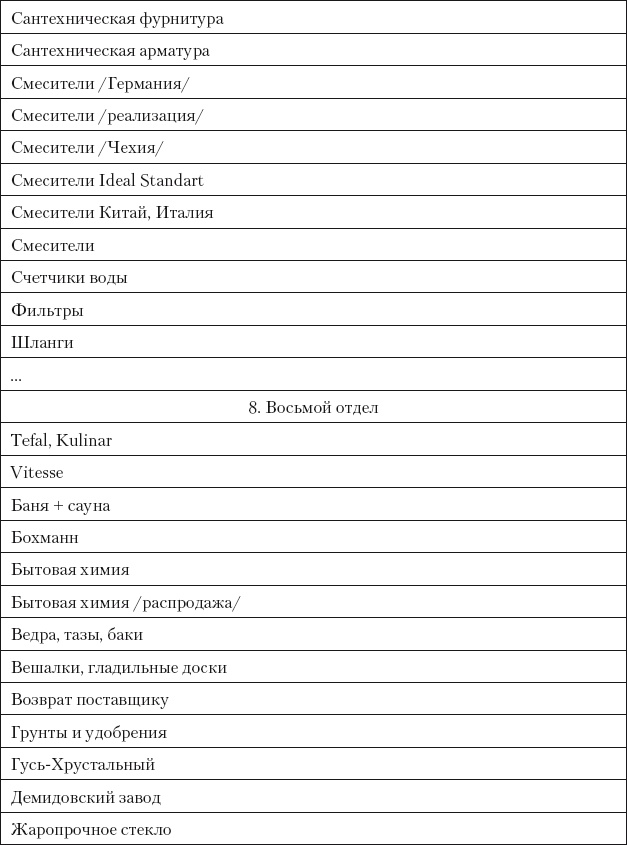 Категорийный менеджмент. Курс управления ассортиментом в рознице (+ электронное приложение) Категорийный менеджмент. Курс управления ассортиментом в рознице (+ электронное приложение)