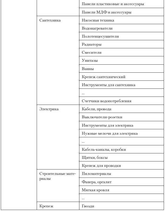 Категорийный менеджмент. Курс управления ассортиментом в рознице (+ электронное приложение) Категорийный менеджмент. Курс управления ассортиментом в рознице (+ электронное приложение)