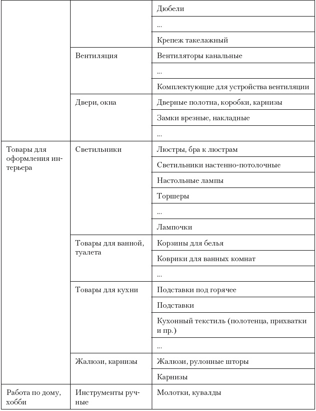 Категорийный менеджмент. Курс управления ассортиментом в рознице (+ электронное приложение) Категорийный менеджмент. Курс управления ассортиментом в рознице (+ электронное приложение)