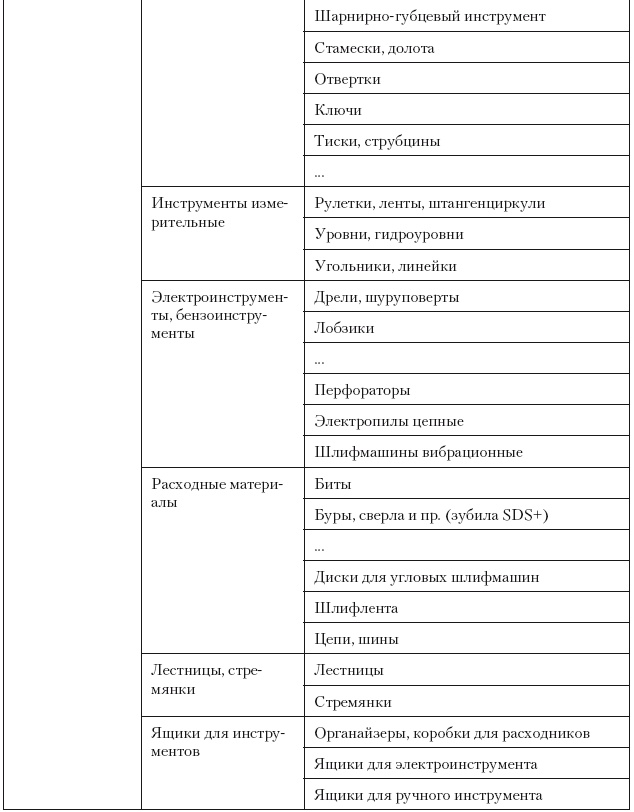 Категорийный менеджмент. Курс управления ассортиментом в рознице (+ электронное приложение) Категорийный менеджмент. Курс управления ассортиментом в рознице (+ электронное приложение)