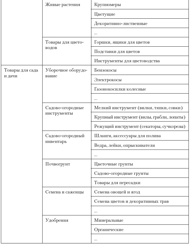 Категорийный менеджмент. Курс управления ассортиментом в рознице (+ электронное приложение) Категорийный менеджмент. Курс управления ассортиментом в рознице (+ электронное приложение)