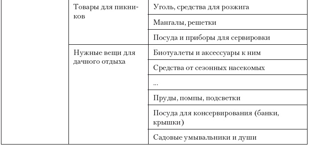 Категорийный менеджмент. Курс управления ассортиментом в рознице (+ электронное приложение) Категорийный менеджмент. Курс управления ассортиментом в рознице (+ электронное приложение)