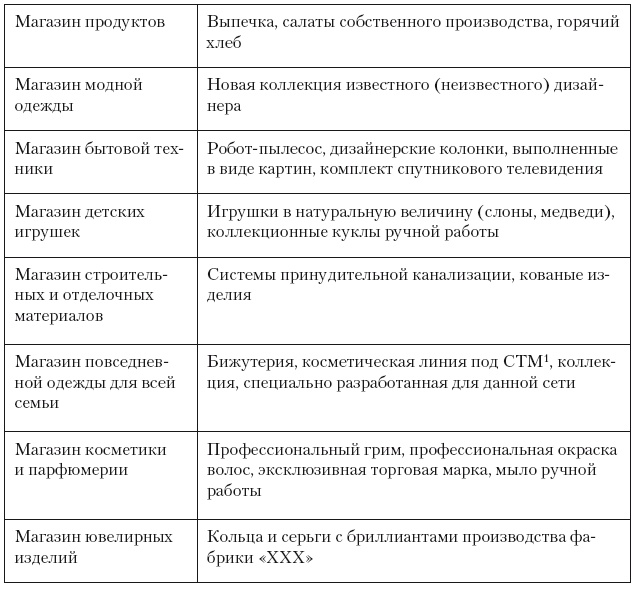 Категорийный менеджмент. Курс управления ассортиментом в рознице (+ электронное приложение) Категорийный менеджмент. Курс управления ассортиментом в рознице (+ электронное приложение)